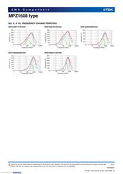 MPZ1608S260ATAH0 datasheet.datasheet_page 5