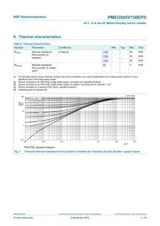 PMEG045V150EPDZ datasheet.datasheet_page 4