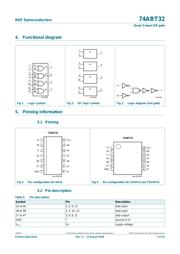 74ABT32PW,112 datasheet.datasheet_page 3