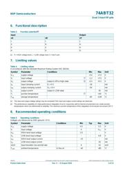 74ABT32PW,112 datasheet.datasheet_page 4