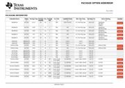 SN74LS279ANE4 datasheet.datasheet_page 5