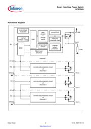 BTS724 datasheet.datasheet_page 2