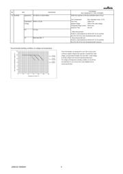 GRM21BR60J476ME15L datasheet.datasheet_page 4