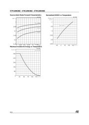 STW12NK80Z datasheet.datasheet_page 6