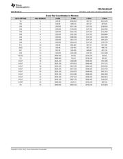 TPS7H1201-HT datasheet.datasheet_page 5