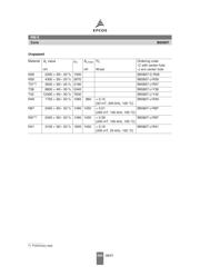 B66325-G1000-X127 datasheet.datasheet_page 3