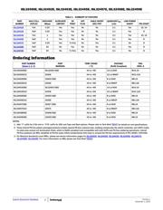 ISL32458EIBZ datasheet.datasheet_page 2