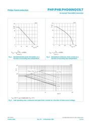 PHB66NQ03LT datasheet.datasheet_page 3