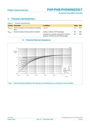 PHB66NQ03LT datasheet.datasheet_page 4