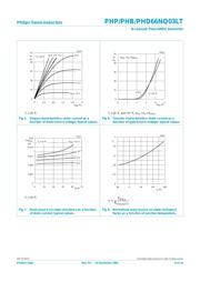 PHB66NQ03LT datasheet.datasheet_page 6