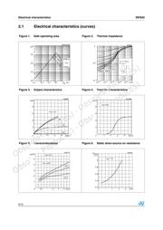 IRF820 datasheet.datasheet_page 6