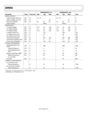 AD9985A/PCBZ datasheet.datasheet_page 5