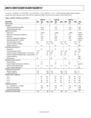 AD9747BCPZRL datasheet.datasheet_page 4