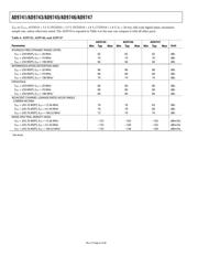 AD9747BCPZRL datasheet.datasheet_page 6