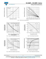 VS-36MT160 datasheet.datasheet_page 3