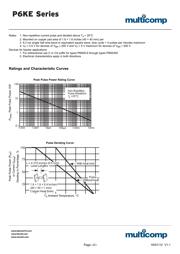 P6KE18CA datasheet.datasheet_page 2