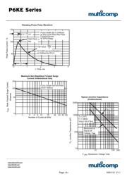 P6KE13A datasheet.datasheet_page 3