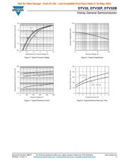 DTV32B-E3/45 datasheet.datasheet_page 3