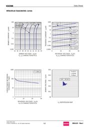 KDZTR36B datasheet.datasheet_page 5