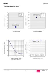 KDZTR36B datasheet.datasheet_page 6