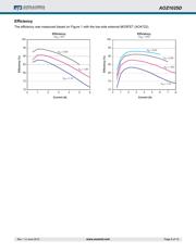 AOZ1025DIL datasheet.datasheet_page 6