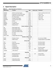AT91SAM9G10-CU datasheet.datasheet_page 5