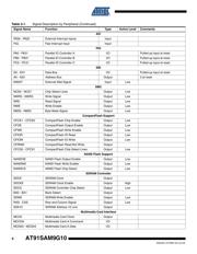 AT91SAM9G10-CU datasheet.datasheet_page 6