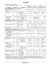 MC14067BCPG datasheet.datasheet_page 3