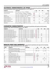 LTC2492CDE#PBF datasheet.datasheet_page 3