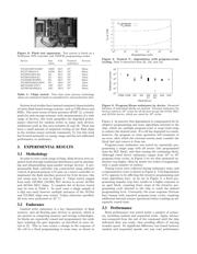 NAND256W3A2BN6 datasheet.datasheet_page 3