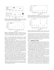 NAND256W3A2BN6 datasheet.datasheet_page 4