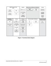 MK02FN64VFM10 datasheet.datasheet_page 3