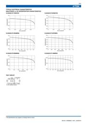 VLS252012T-2R2M1R3 datasheet.datasheet_page 2