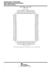 SN74ABTH32501PZG4 datasheet.datasheet_page 2