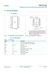 74LVC161PW,112 datasheet.datasheet_page 4