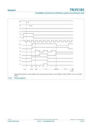 74LVC161PW,112 datasheet.datasheet_page 5