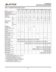 LCMXO2-1200ZE-2MG132C 数据规格书 3