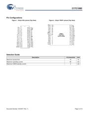 CY7C199D-10VXIT datasheet.datasheet_page 3