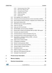 STM32F756IGT6 datasheet.datasheet_page 3