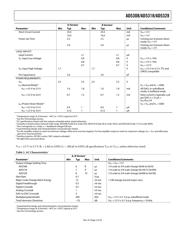 AD5308ARUZ 数据规格书 5