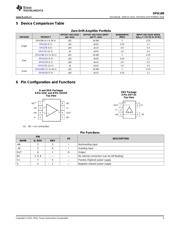 OPA188 datasheet.datasheet_page 3