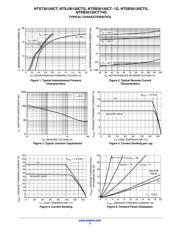 NTSJ30120CTG datasheet.datasheet_page 3