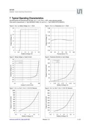 AS1329C-BTTT datasheet.datasheet_page 5