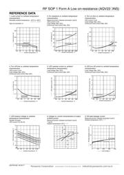 AQY224NS datasheet.datasheet_page 3