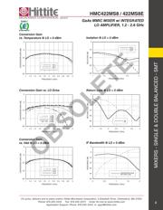 HMC422MS8E datasheet.datasheet_page 4