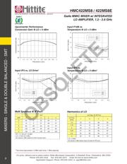 HMC422MS8E datasheet.datasheet_page 5