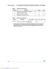 STW14NK60Z datasheet.datasheet_page 4