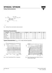 SFH6206 datasheet.datasheet_page 4