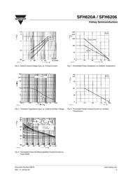 SFH6206 datasheet.datasheet_page 5