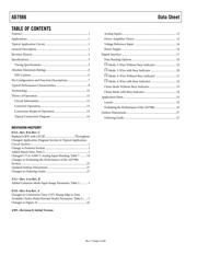 AD7986BCPZ datasheet.datasheet_page 2